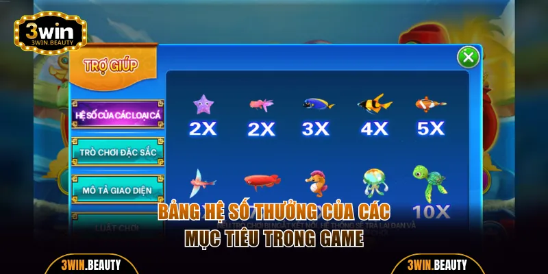 Bảng hệ số thưởng của các mục tiêu trong game